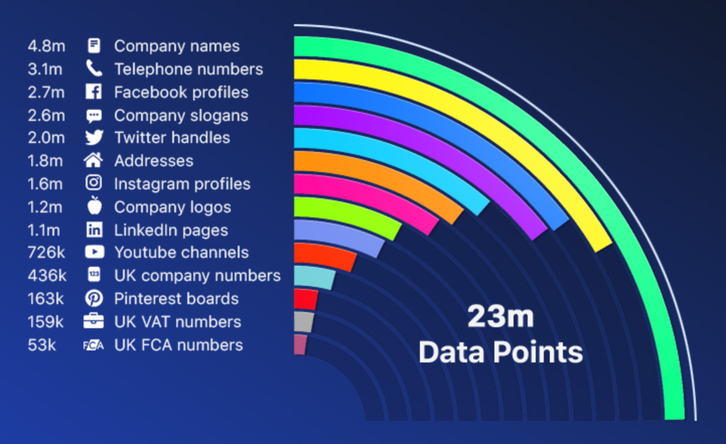 Data available with NUM